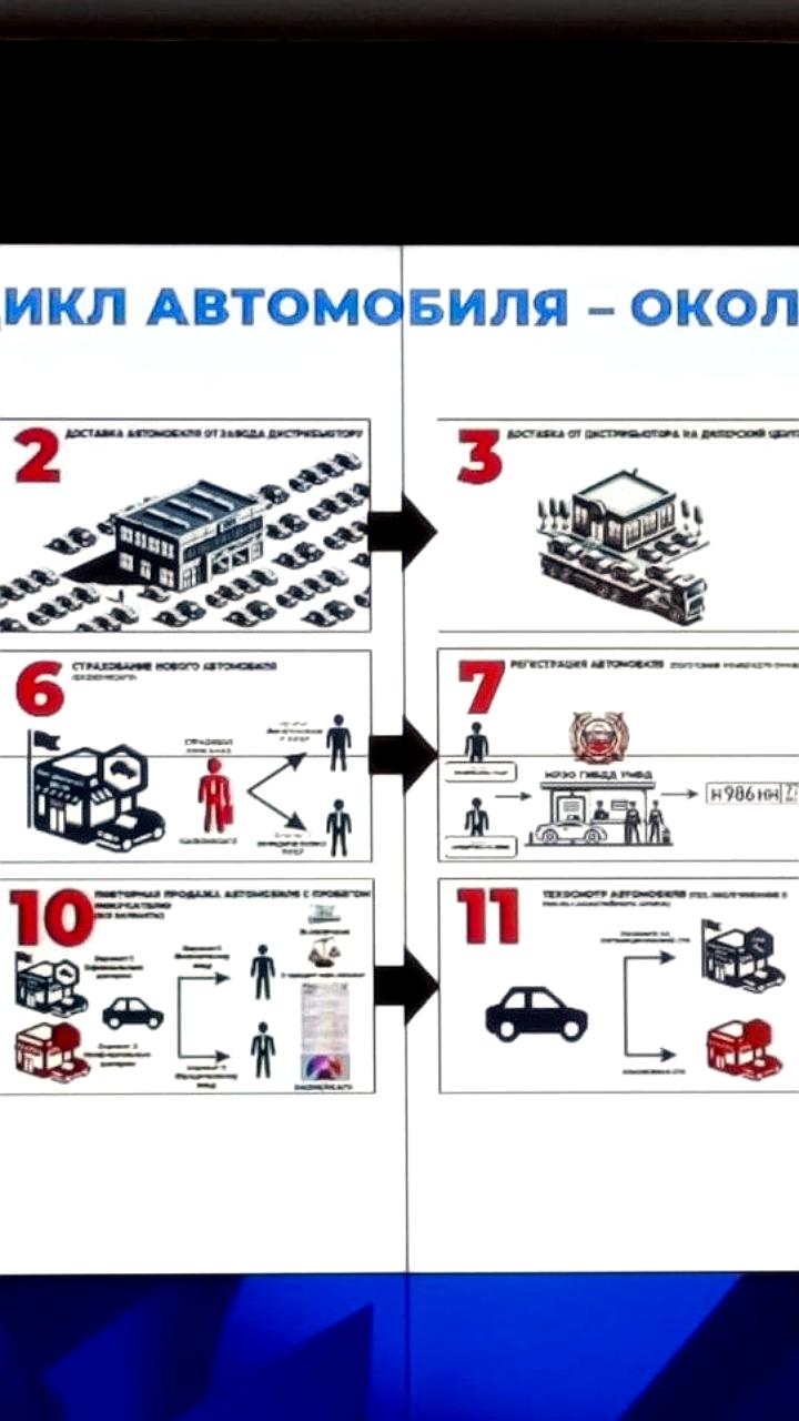 В России планируют повысить налоги на старые автомобили и ввести обязательный техосмотр