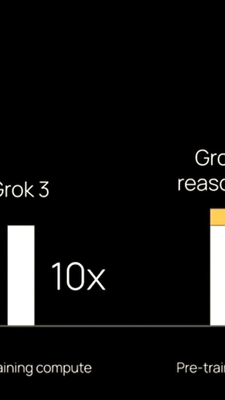 Запуск нейросети Grok 4 от xAI: Прорыв в AGI и лидерство в тестах