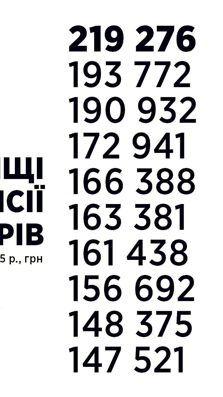 Высокие пенсии в Украине: судьи, нардепы и прокуроры получают до 390 тыс. грн