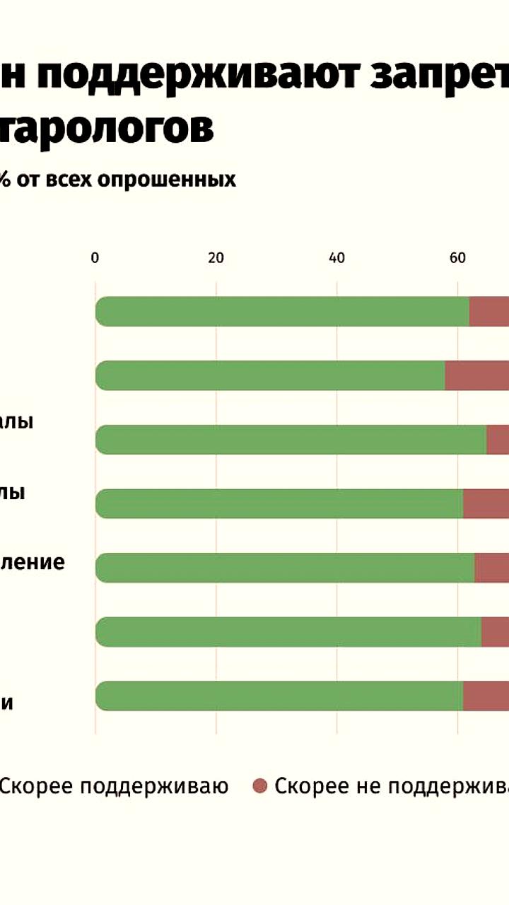 Российское правительство отклонило законопроект о запрете рекламы эзотерических услуг