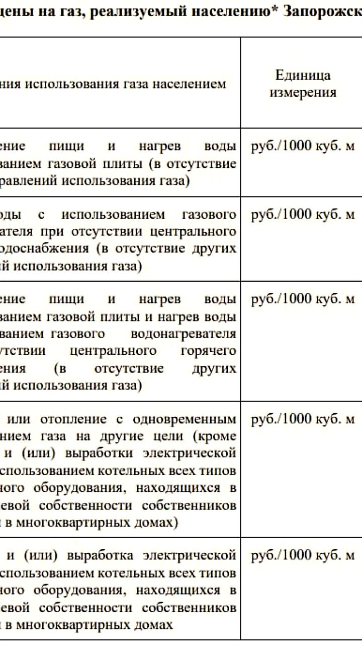 Установлены новые розничные цены на газ в Запорожской области с 1 июля 2025 года