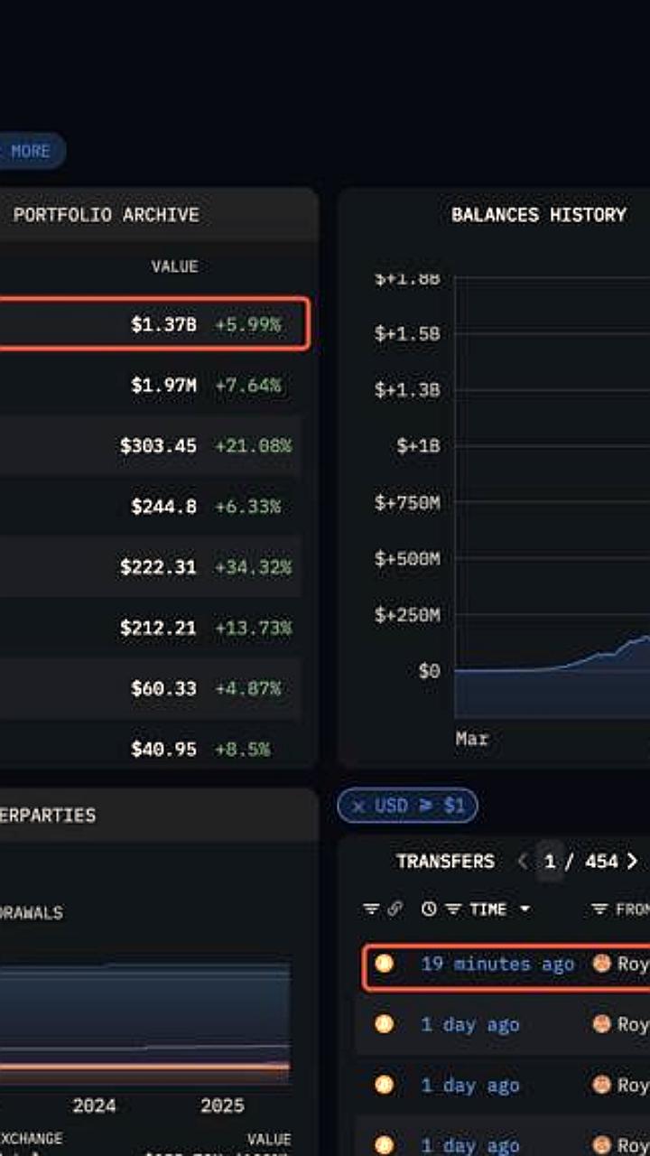 Правительство Бутана переводит 313 BTC на Binance для поддержки экономики