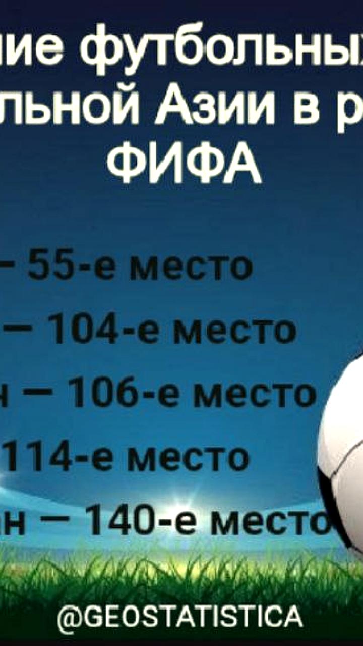 Сборная России удержала 35-е место в рейтинге ФИФА после матчей с Беларусью и Нигерией