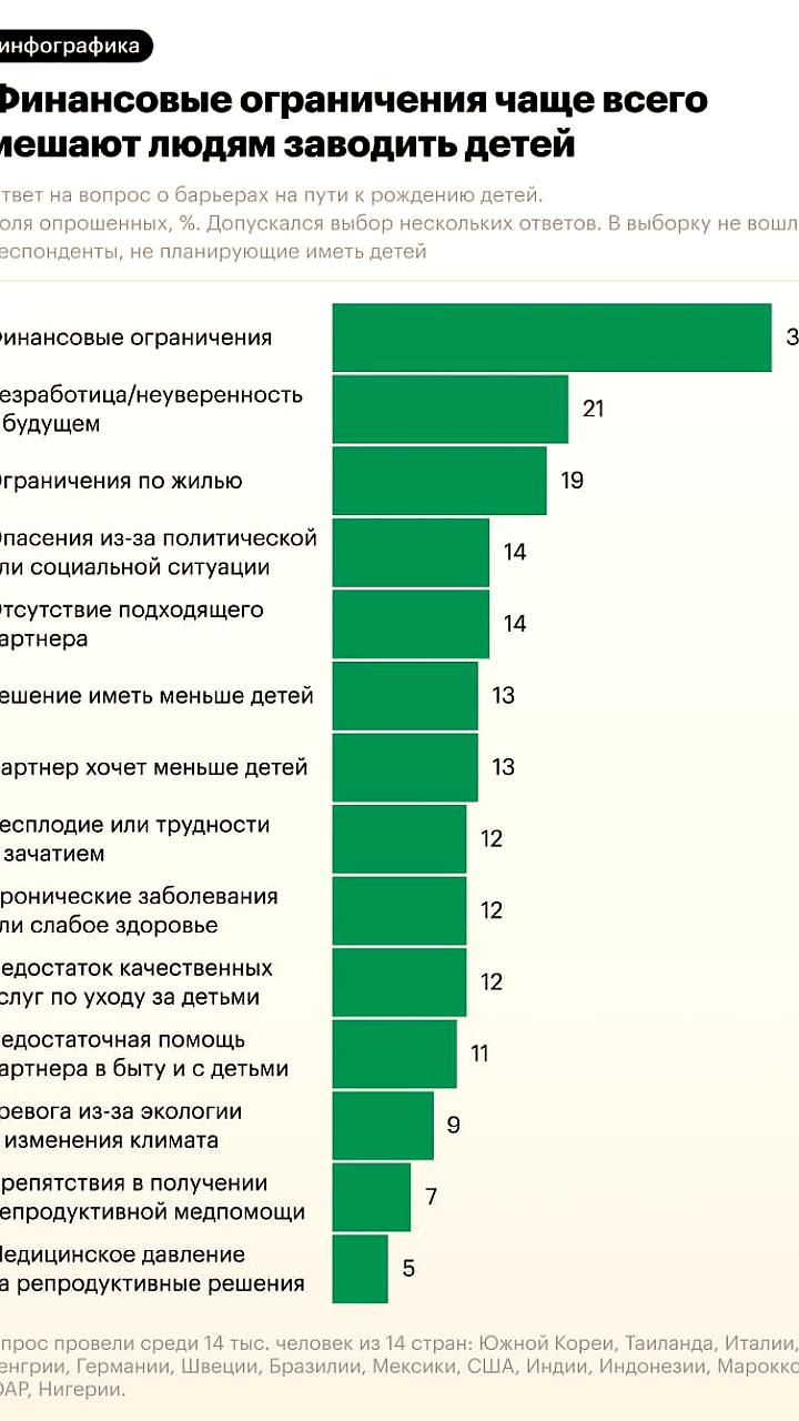 Прогноз ООН: Население Земли может начать сокращаться в XXI веке