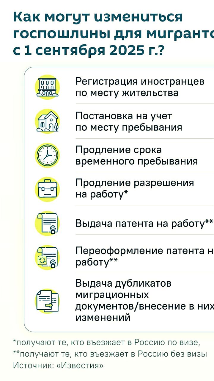 Госдума РФ рассмотрит новые госпошлины для мигрантов