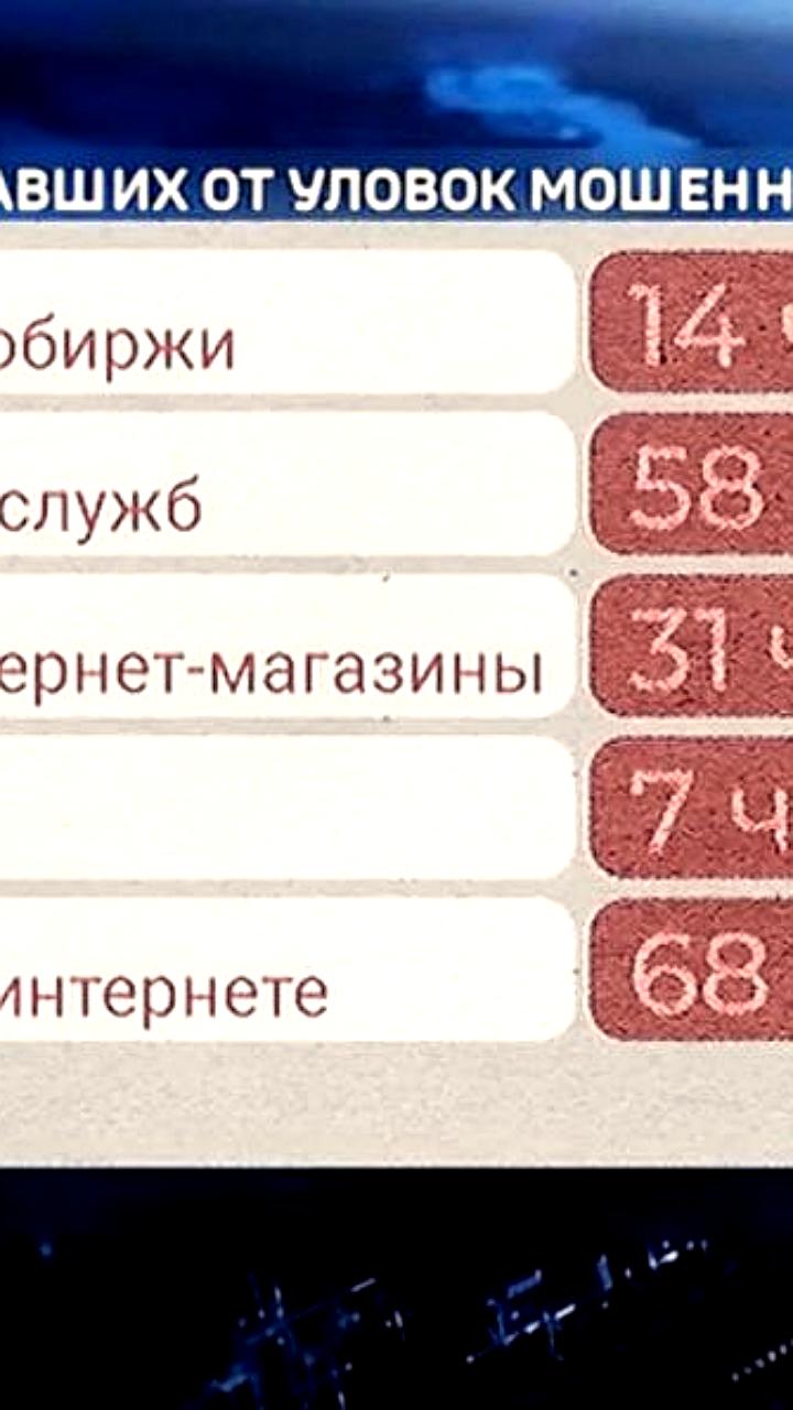Онлайн-мошенничество в Хабаровском крае и Брянской области: более 30 млн рублей украдено у граждан