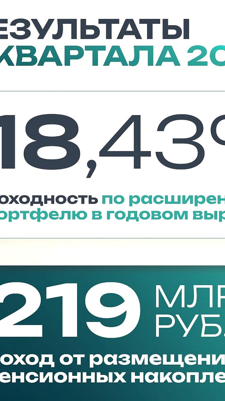ВЭБ.РФ сообщает о рекордной доходности пенсионных накоплений в 2025 году