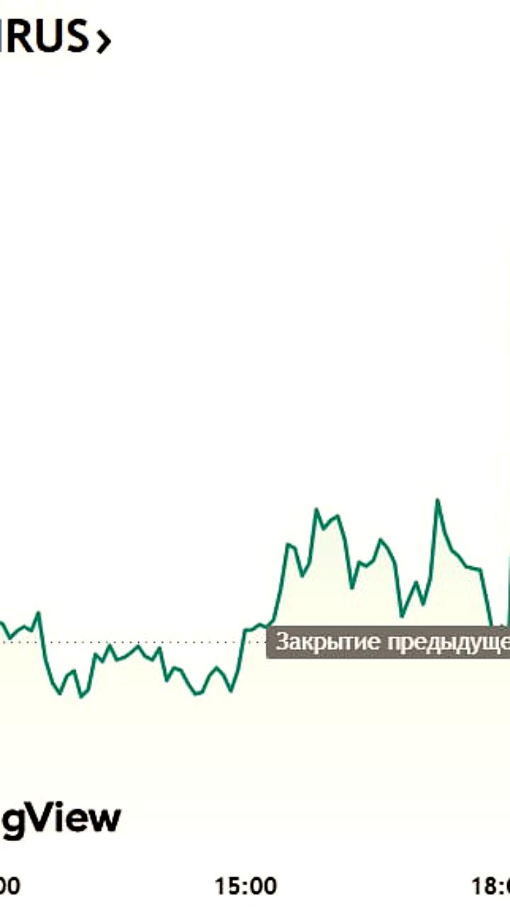 Российский рынок акций растет на фоне отсрочки санкций от Трампа