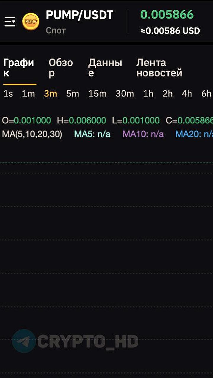Торги токеном #PUMP стартовали на бирже Bybit и других платформах