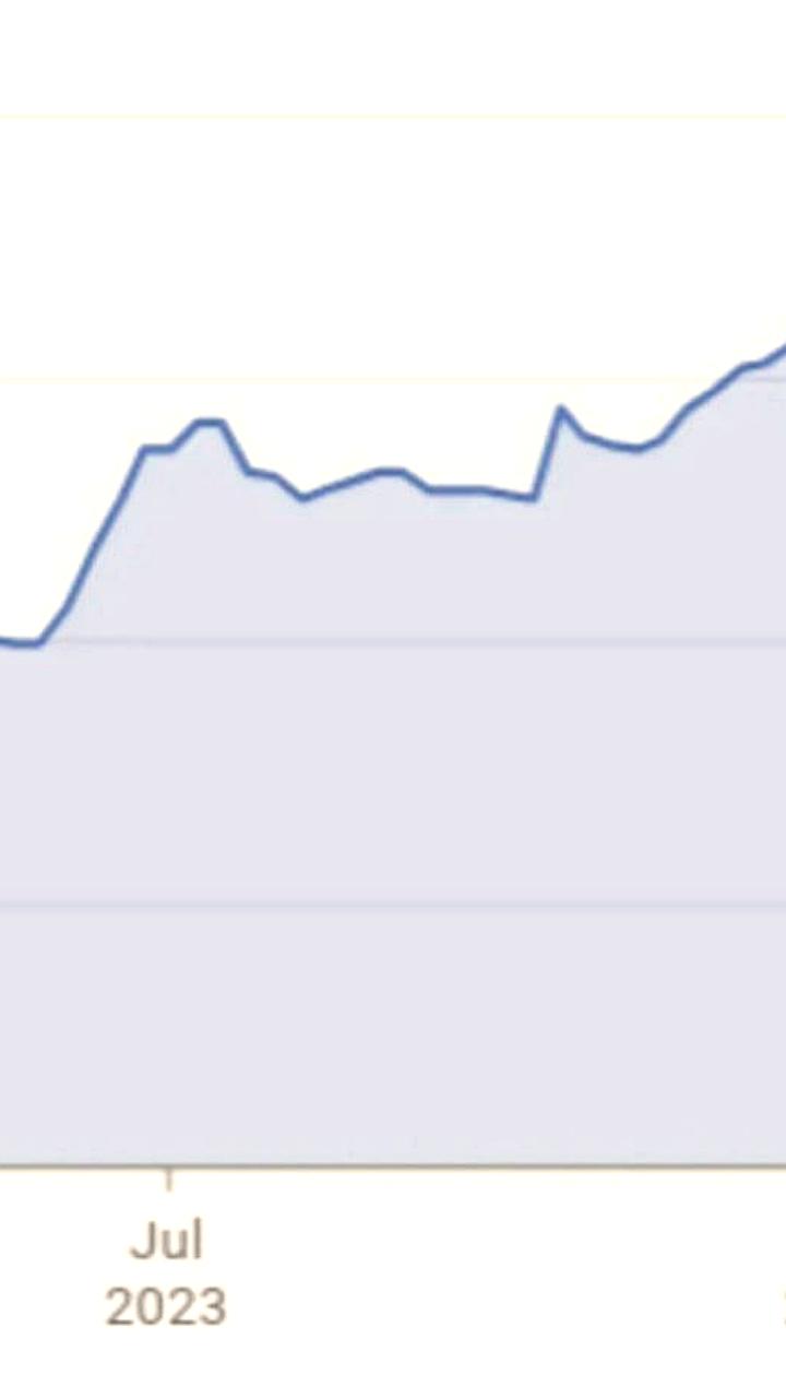 Нейросети генерируют 50% кода Google, заменив 40 тысяч программистов за 2,5 года
