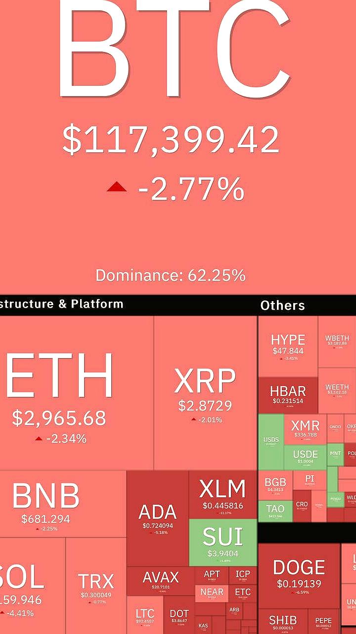 Кит с 80 000 BTC перевел 16 843 BTC на Galaxy Digital, что вызвало падение биткоина