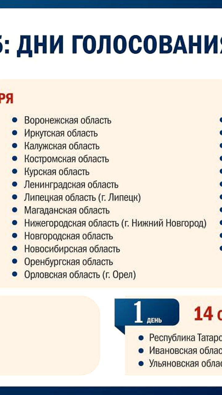 Голосование на выборах ЕДГ-2025 пройдет в 37 регионах России в течение трех дней