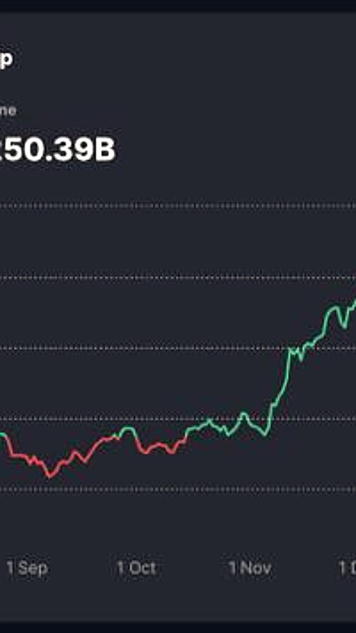 Крипторынок достиг исторического максимума в 3,8 трлн долларов