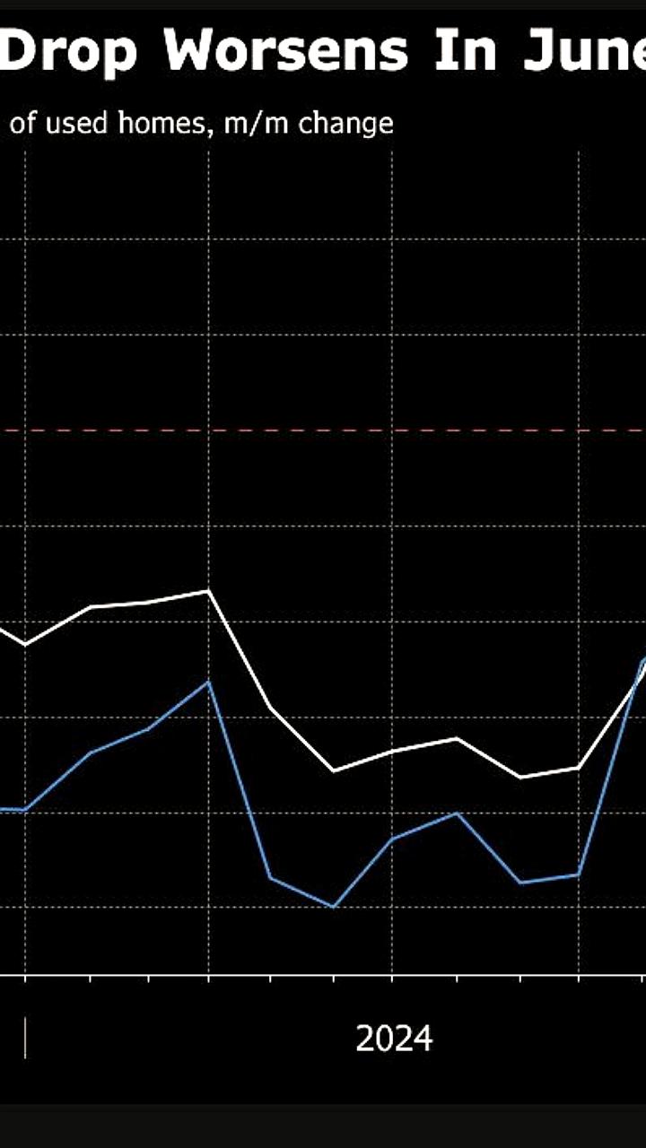 Темпы снижения цен на жилье в Китае замедляются в июне 2025 года