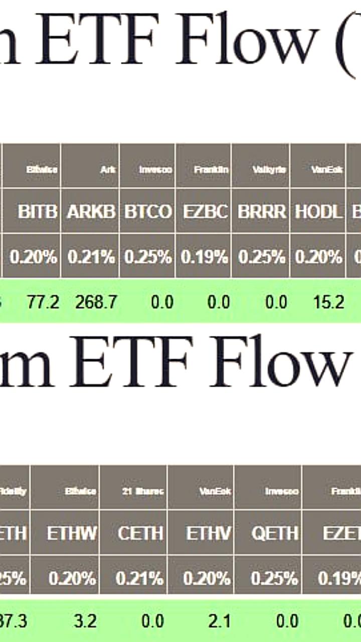 Рекордный приток в спотовые BTC и ETH ETF