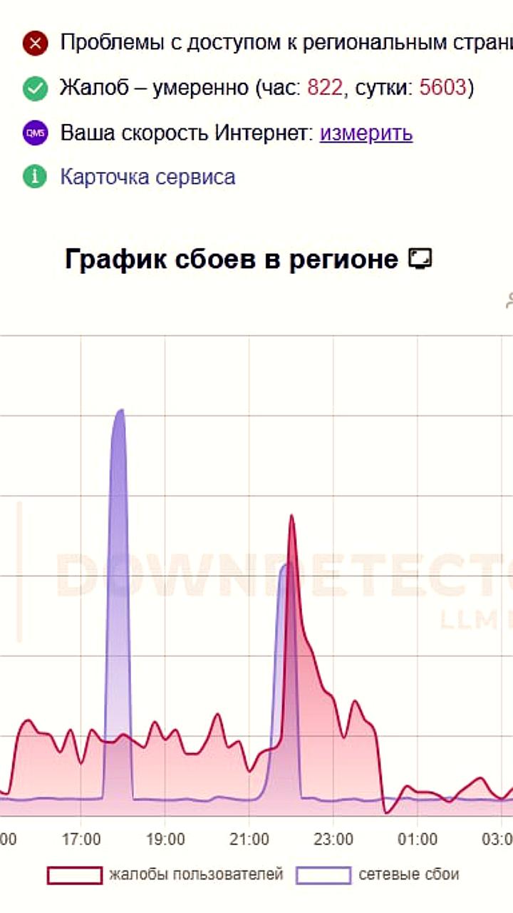 Проблемы с мобильным интернетом в Петербурге затронули несколько операторов