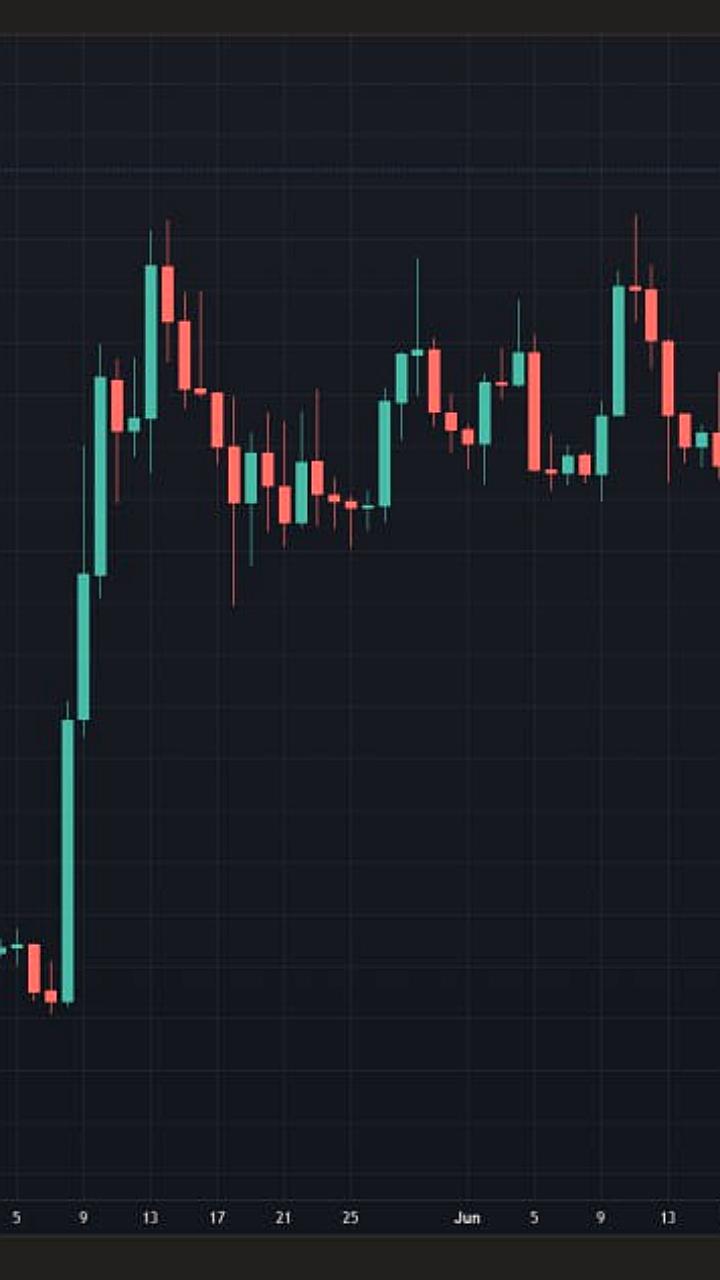 Альткоины укрепляют позиции на фоне снижения доминирования Bitcoin