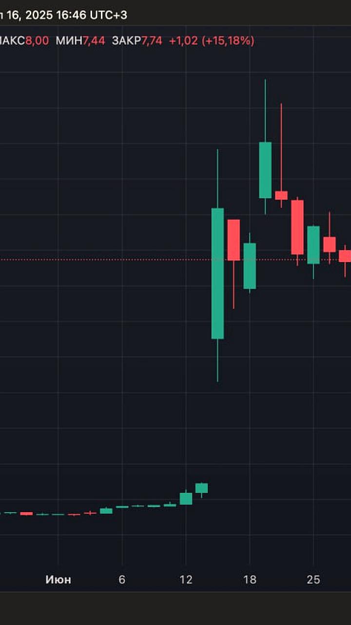 SRM Entertainment переименована в Tron Inc с изменением тикера на Nasdaq