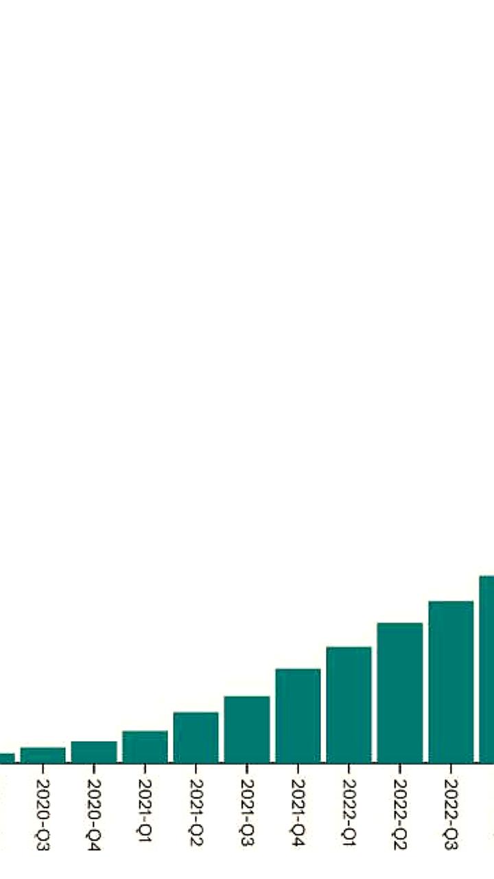 Рост пользователей Tether в 160 раз с 2020 года