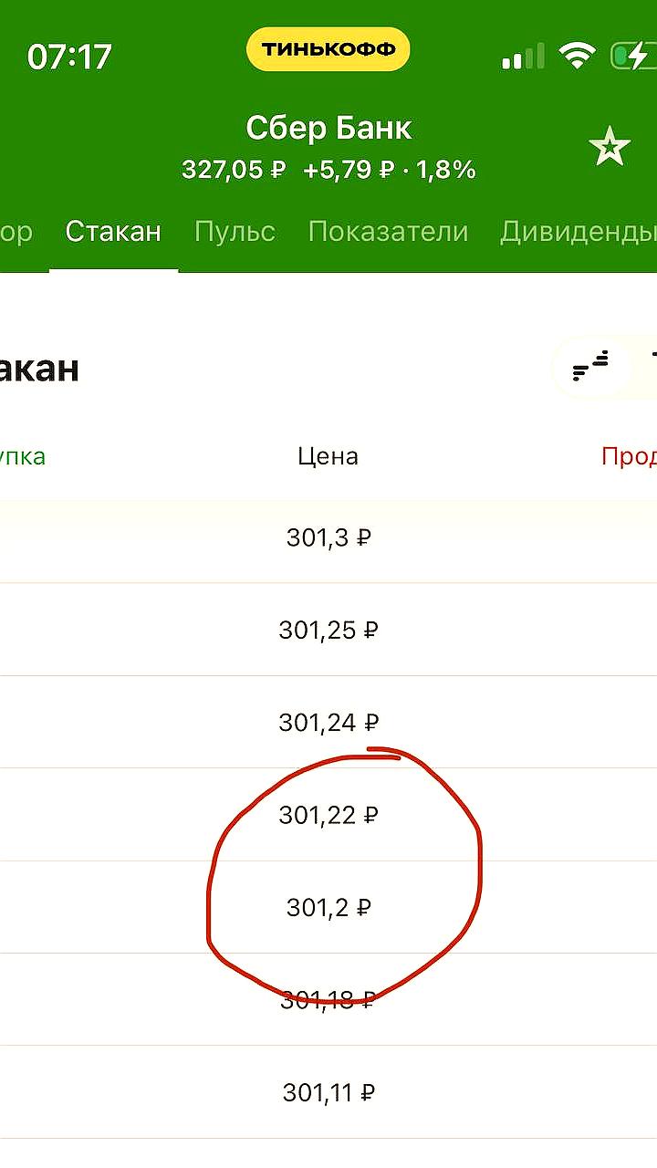 Акции Сбербанка достигают максимума с февраля 2022 года