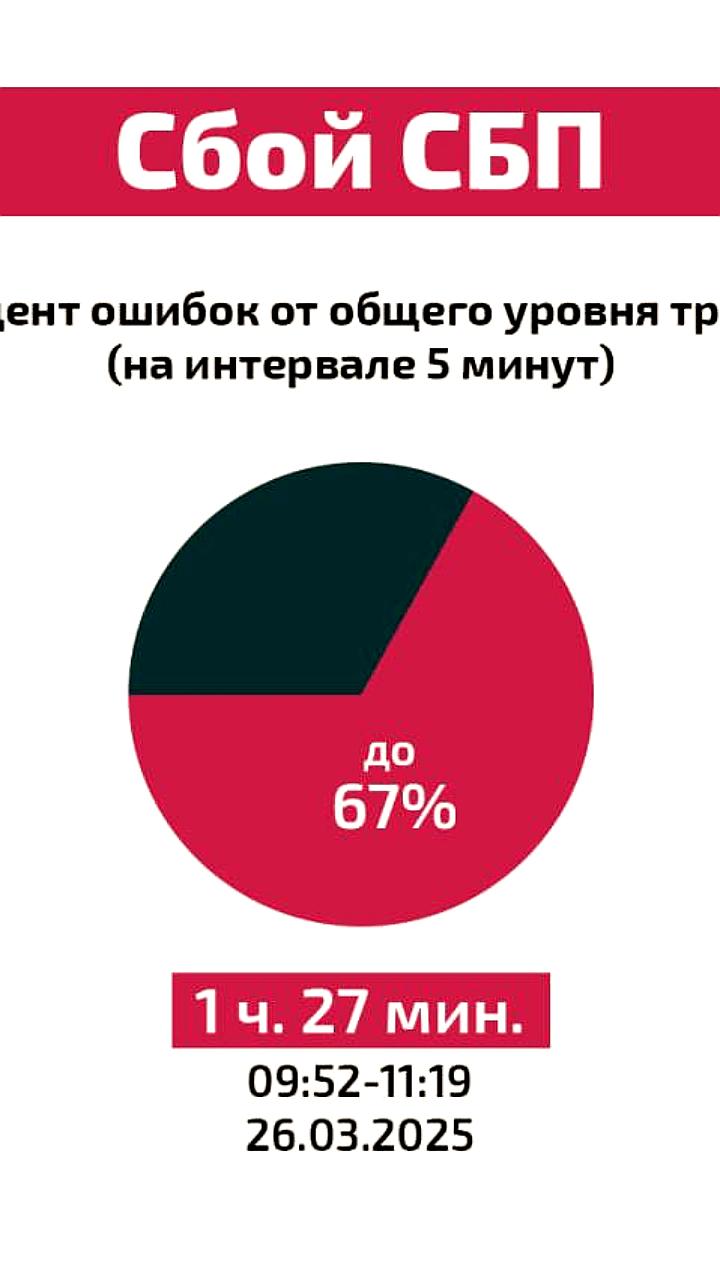 Системные сбои в СБП: эксперты предупреждают о рисках для финансовой стабильности
