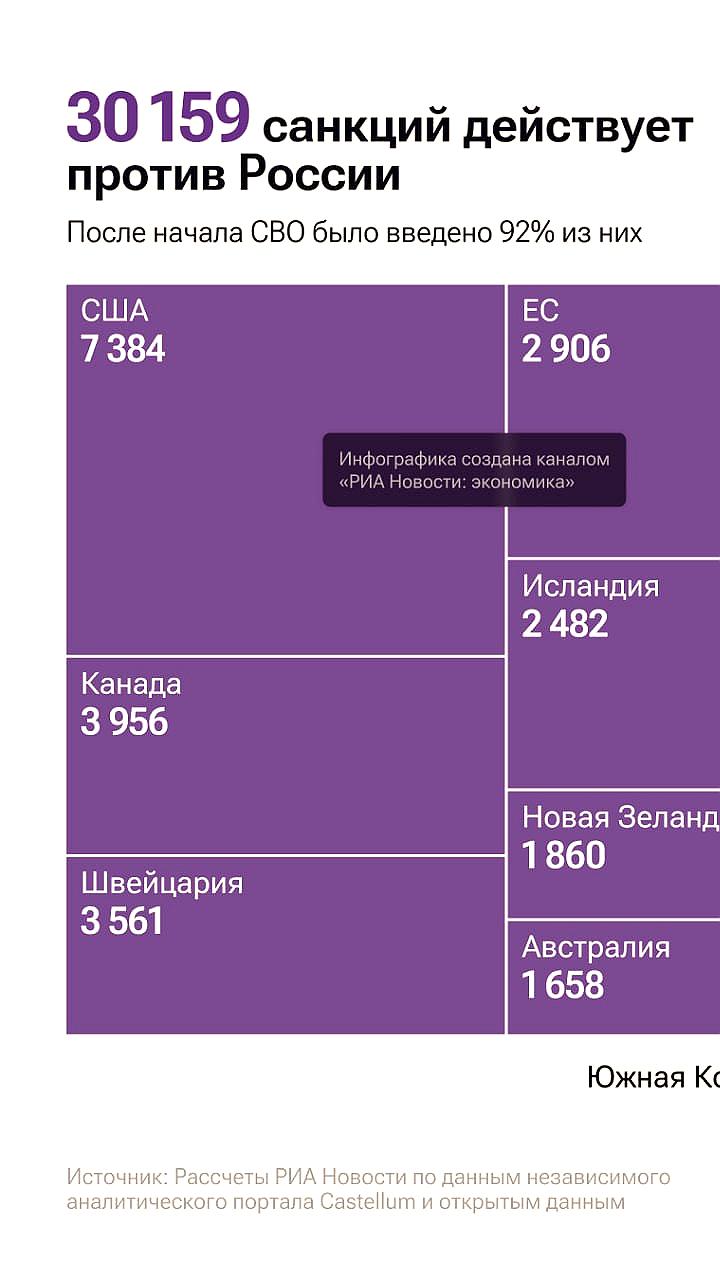 Санкции против России с 2014 года превысили 30 тысяч