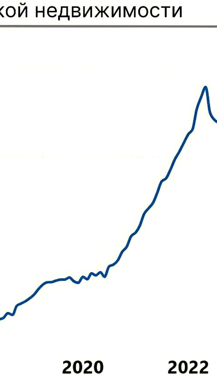 Индекс стоимости жилья в Москве достиг минимума с февраля 2025 года