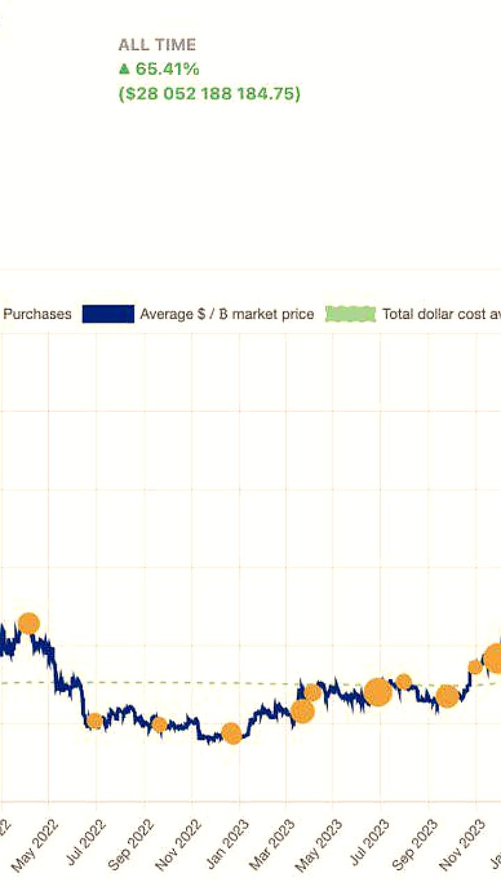 Strategy вновь увеличивает свои запасы BTC