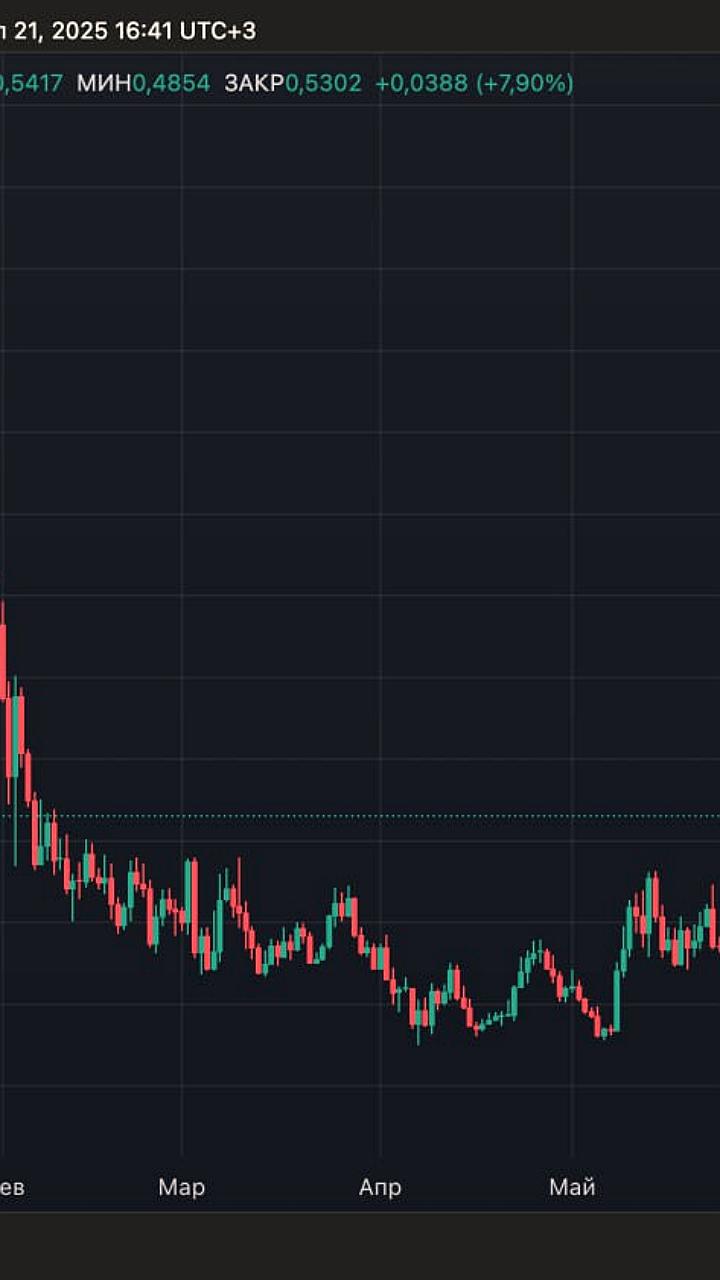 Ethena запускает программу выкупа токенов ENA на $260 млн
