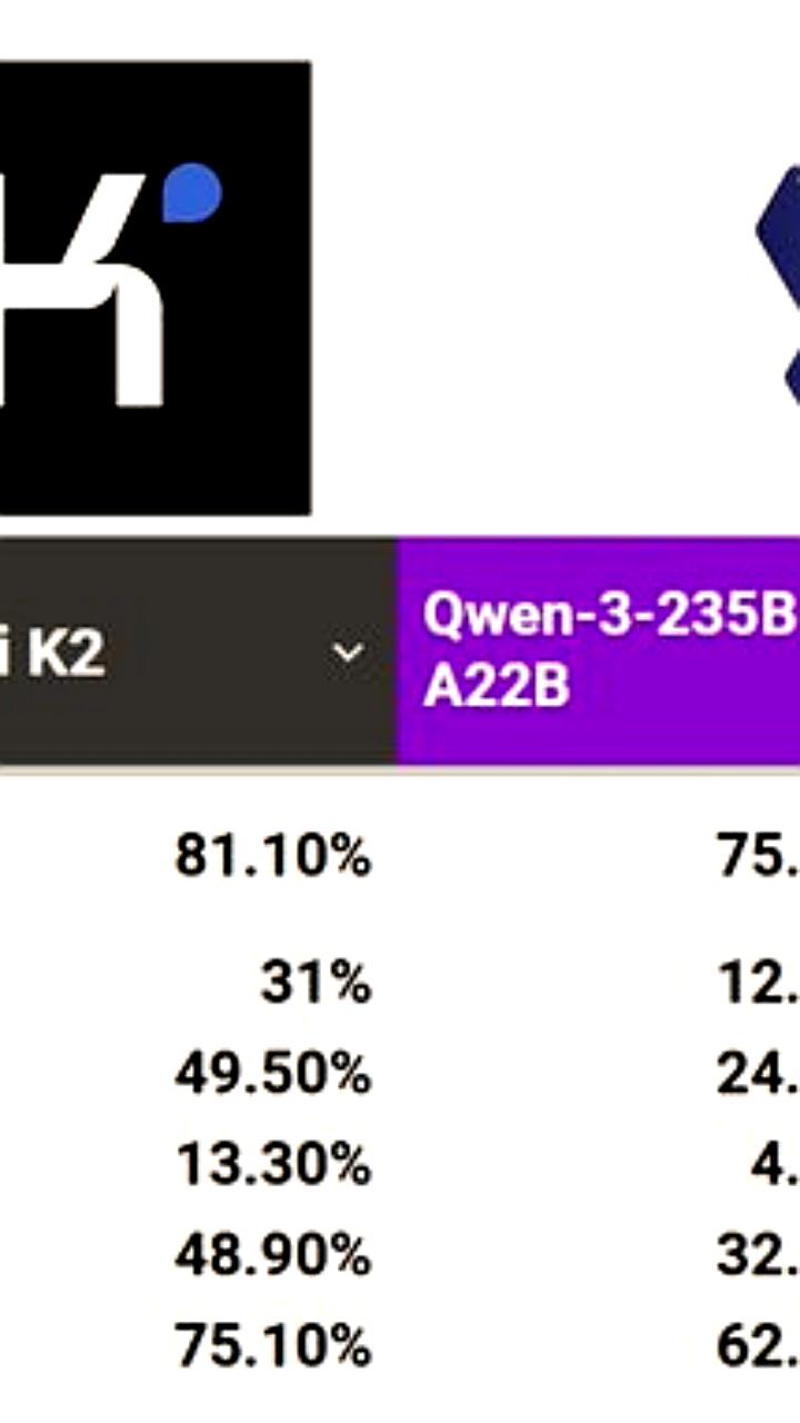 Qwen3-235B-A22B: Новая модель опенсорс ИИ обходит конкурентов в бенчмарках