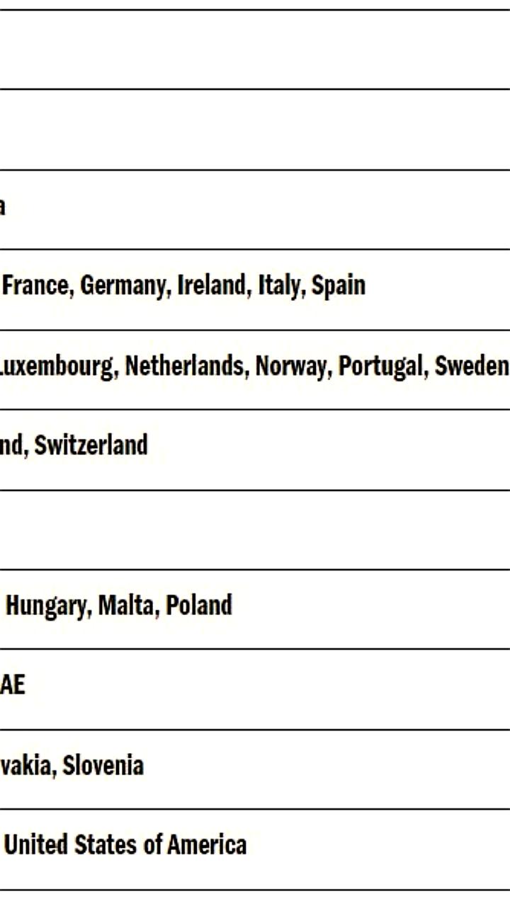 Сингапур лидирует в рейтинге паспортов Henley & Partners, Россия на 46-м месте