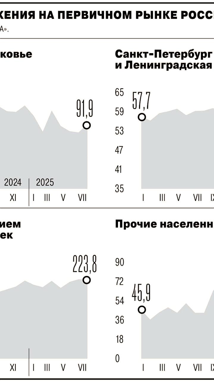 Дисбаланс на рынке новостроек: рост предложения и падение продаж
