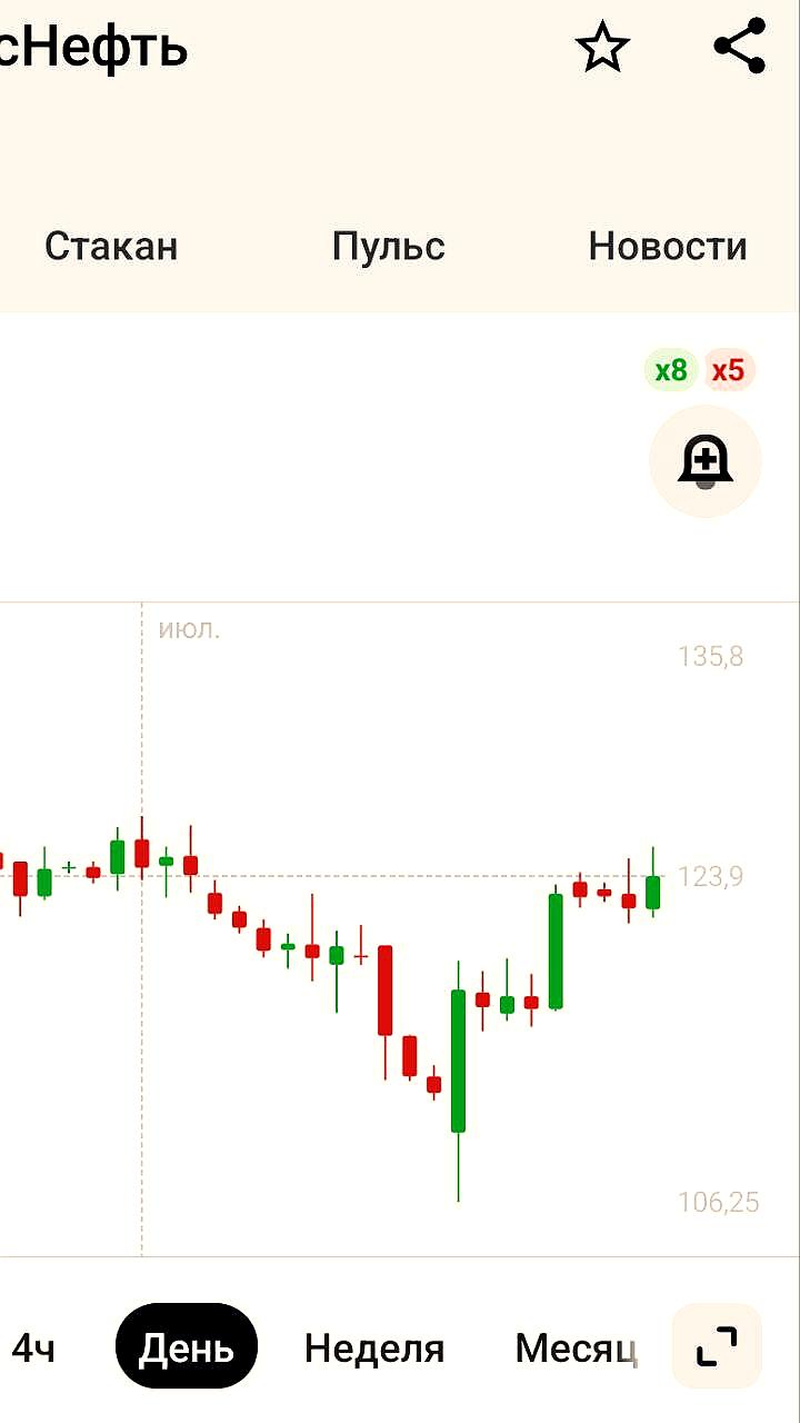 OCN International продала 16,33% акций Русснефти