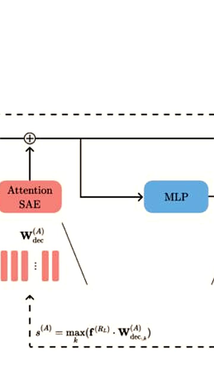 T-Bank AI Research представляет метод коррекции ИИ без переобучения на ICML в Ванкувере