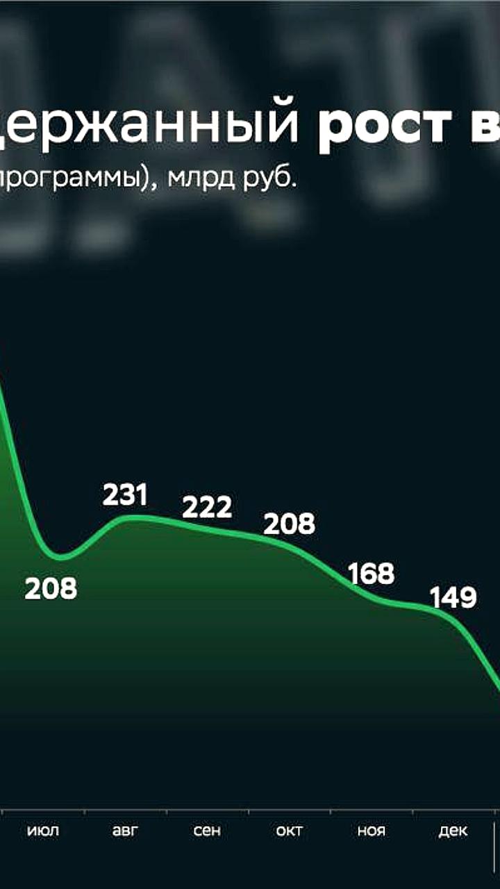 Восстановление интереса к ипотеке в России: новые данные от Сбербанка
