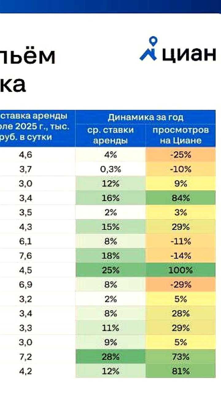 Рост цен на посуточную аренду в России: Ялта и Севастополь лидируют