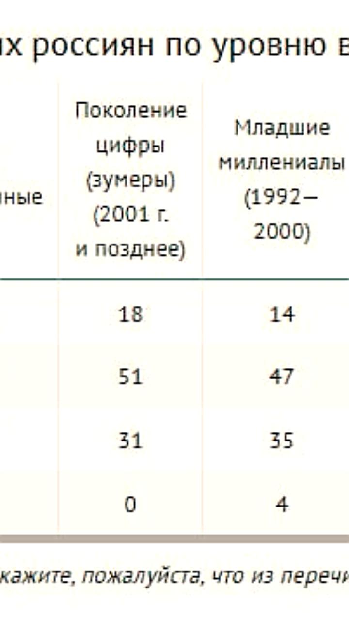 Рост интереса к Православию среди молодежи в России