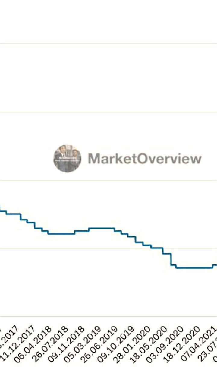 Банк России снижает ключевую ставку до 18% на фоне замедления инфляции