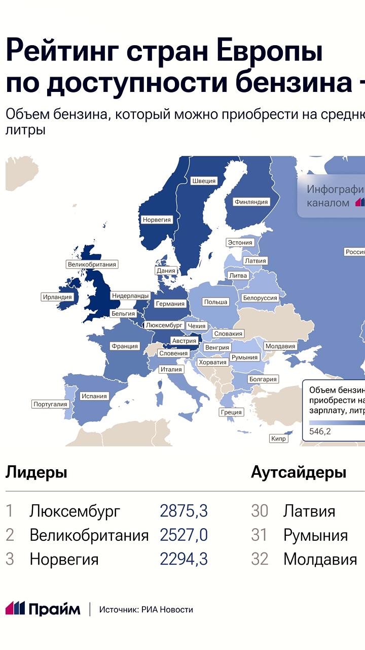 Доступность бензина в Европе: Люксембург на первом месте, Молдова на последнем