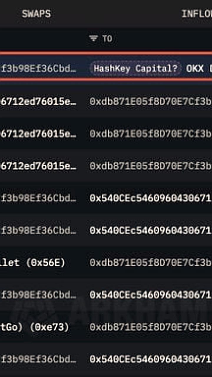 Институциональные инвесторы распродают ETH: 12,000 ETH переведены на OKX