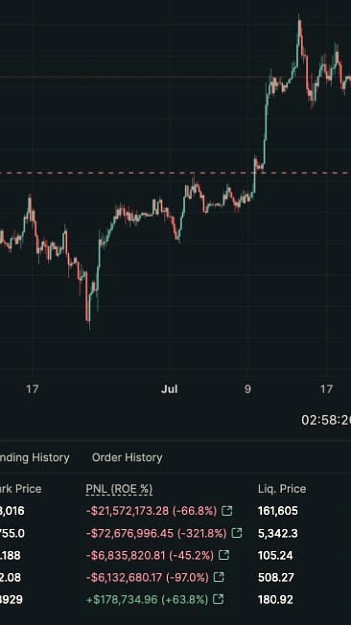 Фонд Abraxas Capital открывает SHORT-позиции на 800 миллионов долларов