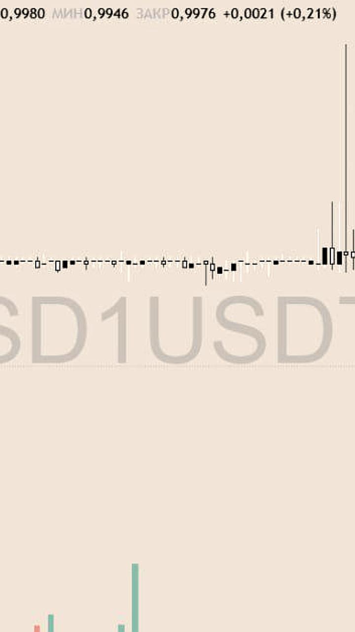 Стейблкоин USD1 компании Трампа утратил привязку к доллару на Binance