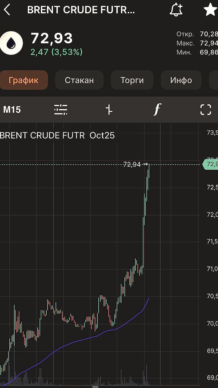Трамп готов увеличить добычу нефти в ответ на возможные сбои в мировом энергетическом секторе