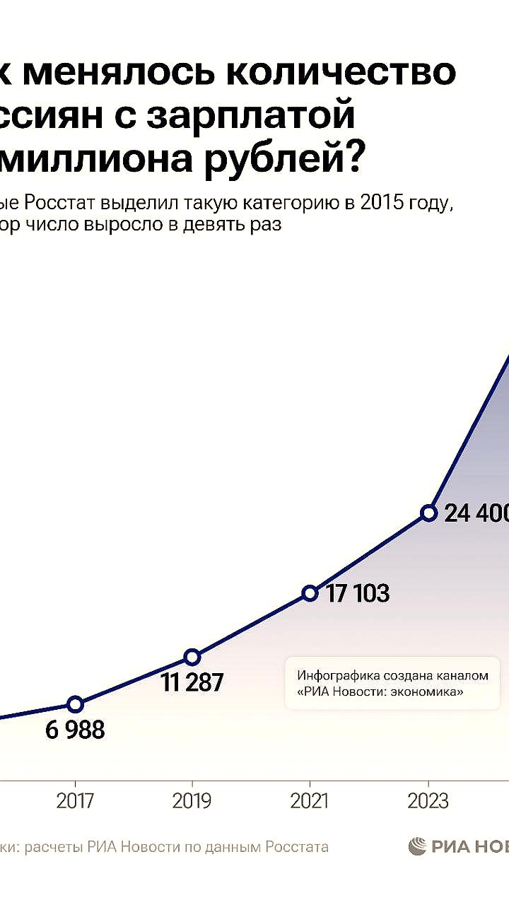 Число россиян с зарплатой свыше миллиона рублей в месяц в 2025 году увеличится до 45 тысяч