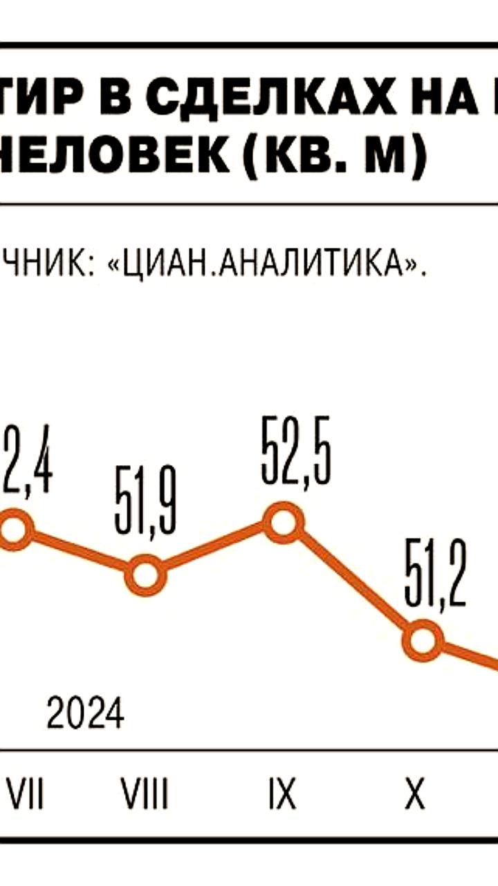 Средняя площадь квартир в новостройках России снизилась на 2% до 50,4 кв.м.