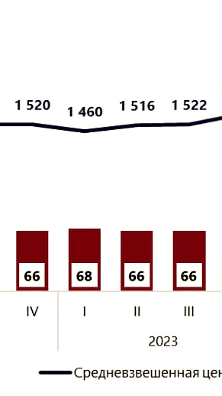 Доступность элитного жилья в Москве сократилась на 24% в 2025 году