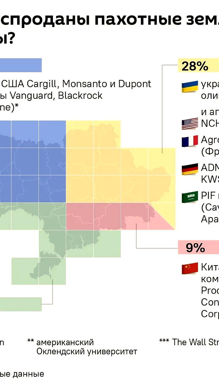 Иностранные инвесторы увеличивают контроль над украинскими активами до 60%