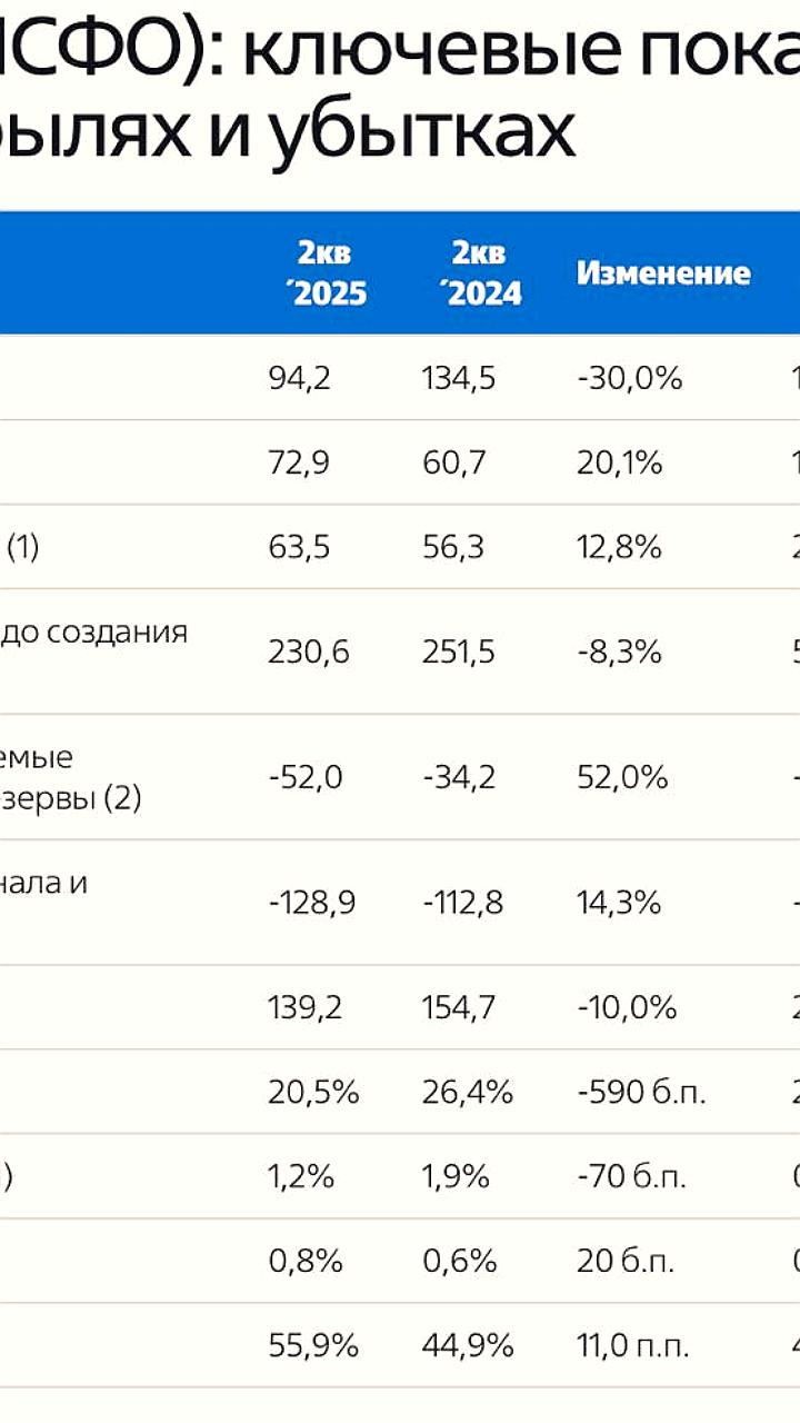 ВТБ увеличивает чистую прибыль до 280,4 млрд рублей и повышает годовой таргет