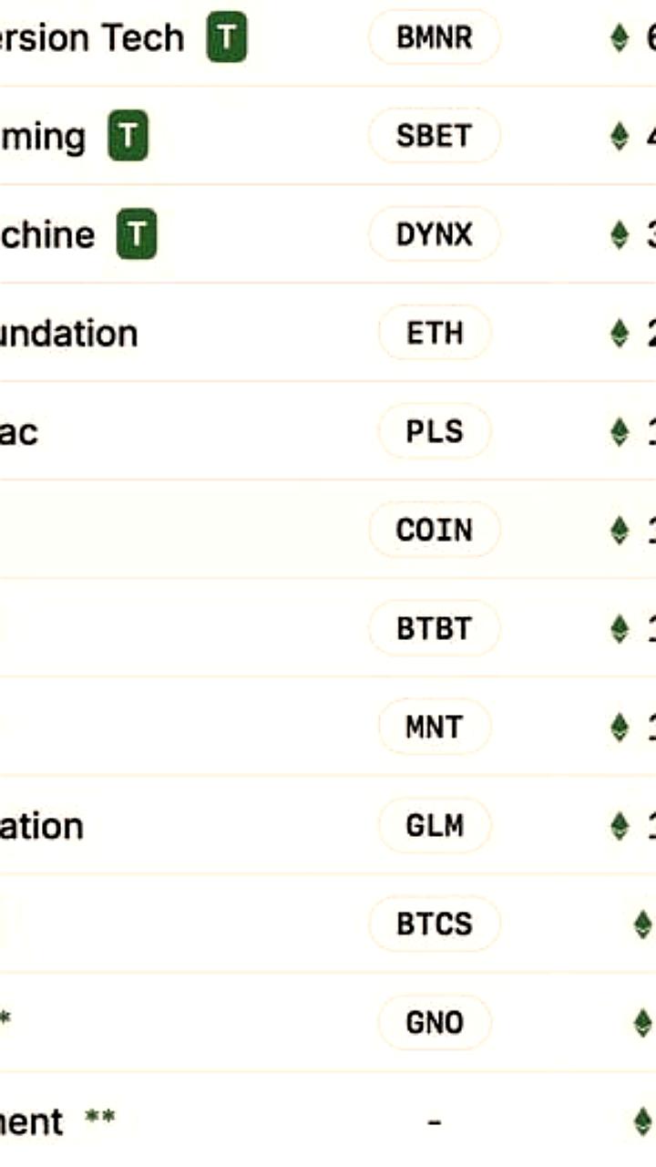 Ether Machine сообщает о покупке 15,000 ETH на сумму $56.9M