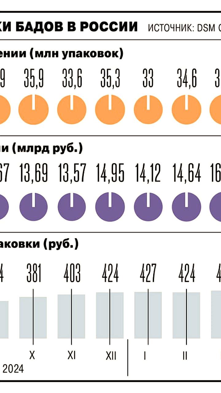 МОЗП обращается к премьер-министру из-за продажи нелегальных лекарств на Wildberries